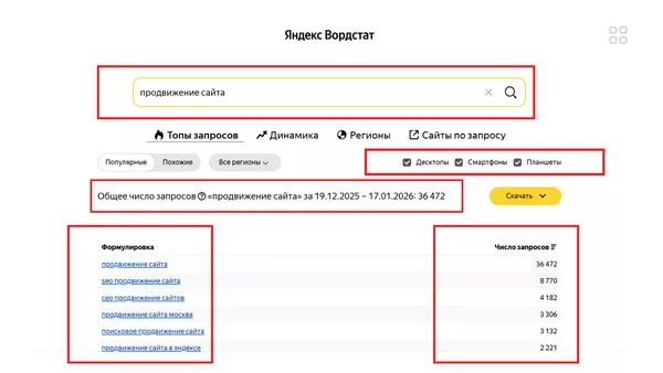 Яндекс Вордстат: топы запросов
