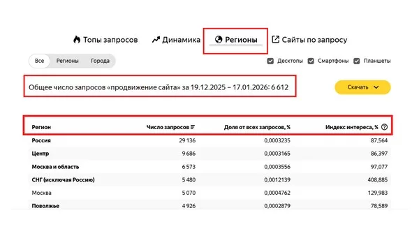 Яндекс Вордстат: запросы по регионам