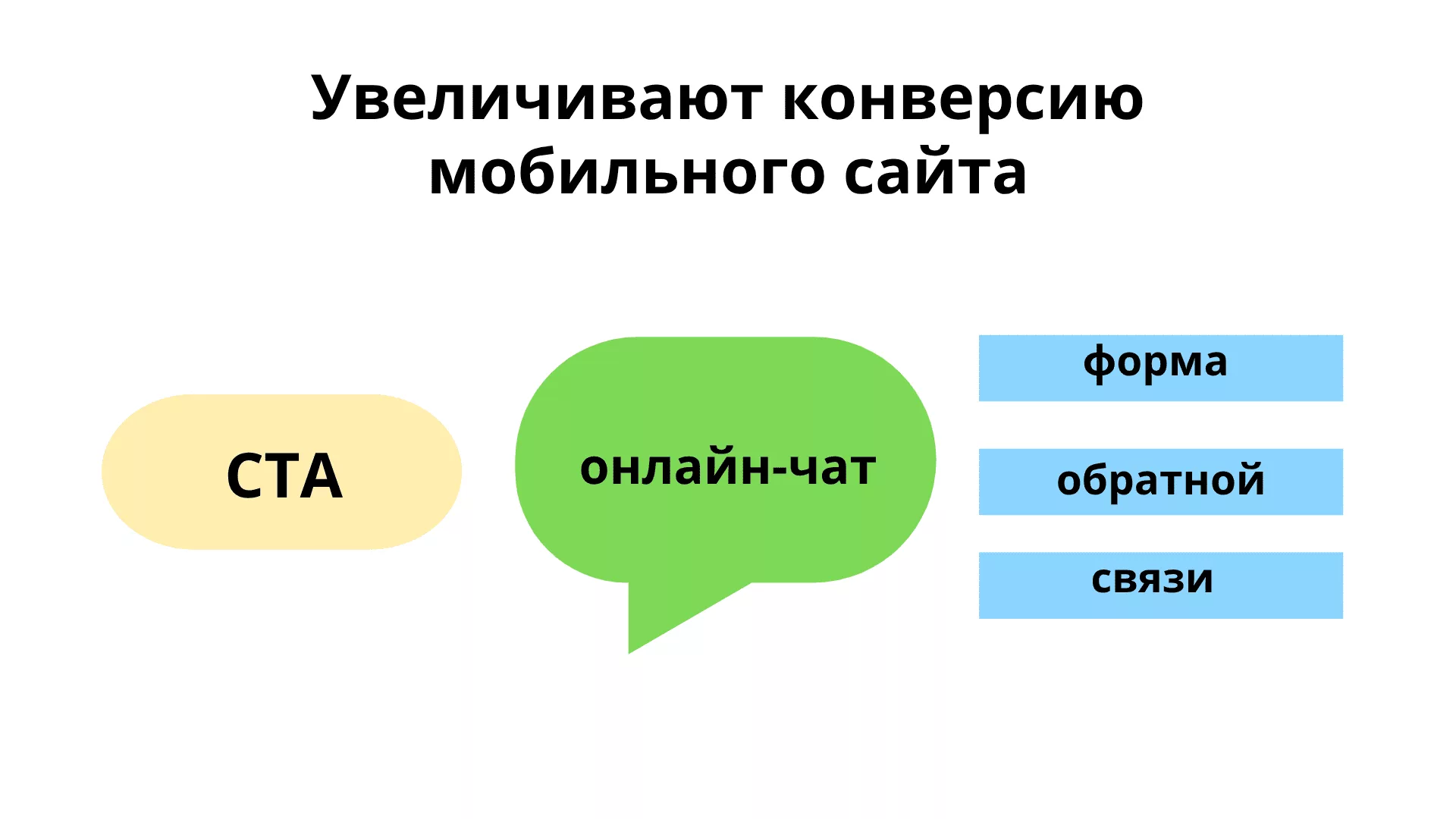 Мобильная оптимизация сайта
