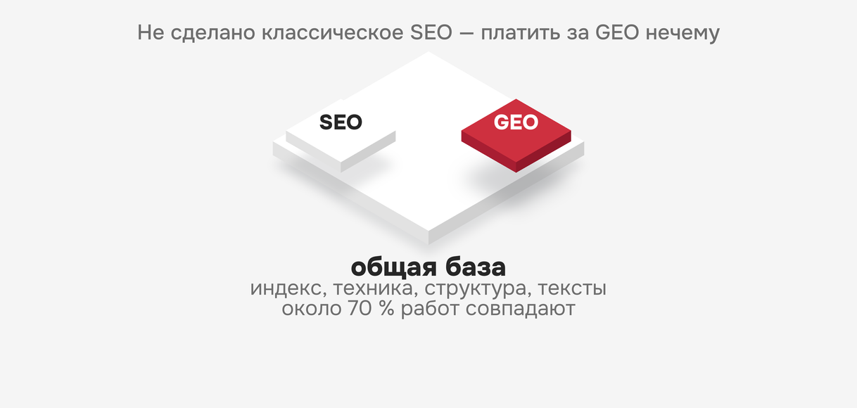 Общие работы GEO и SEO