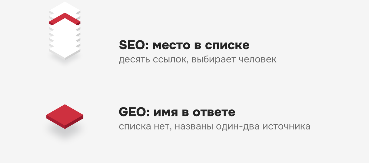 Отличие GEO от SEO