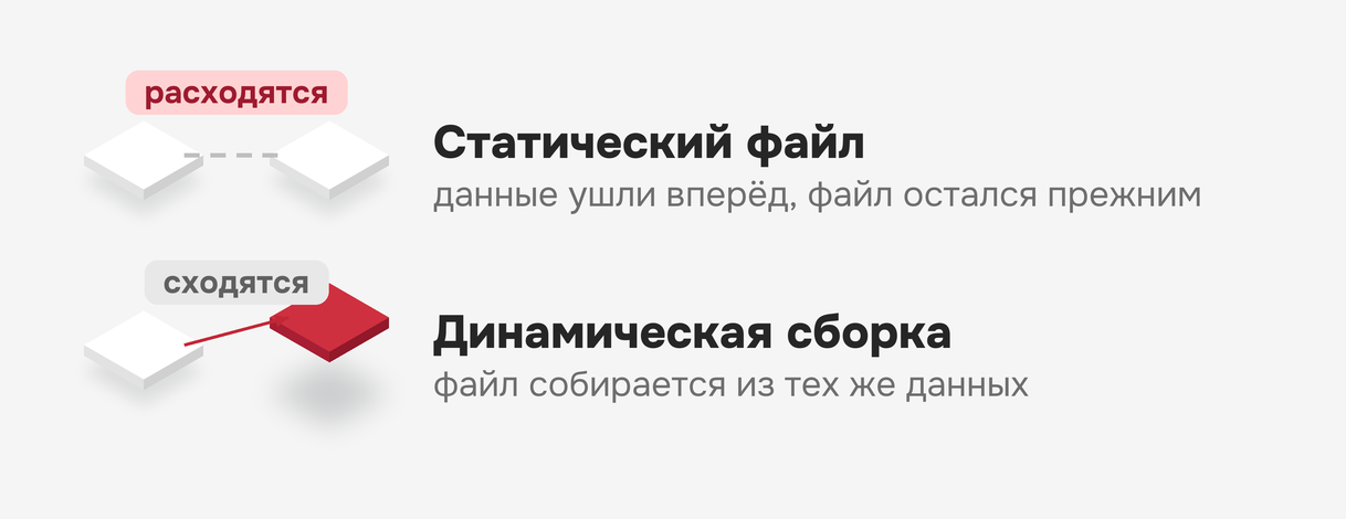 Сборка llms.txt на сайте