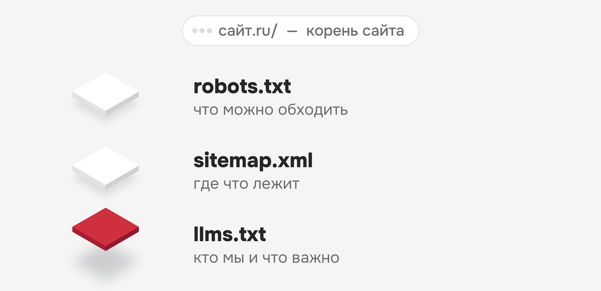 Файл llms.txt в корне сайта
