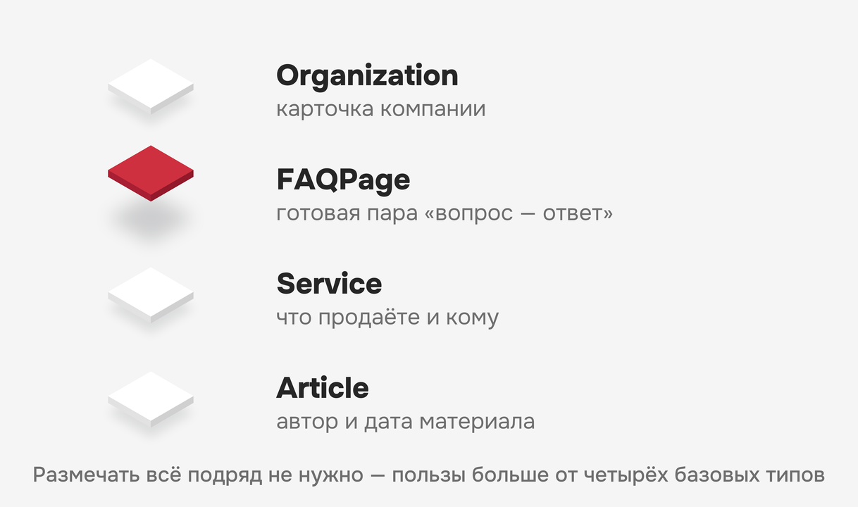 Типы разметки Schema.org