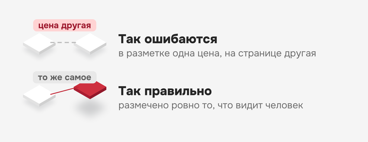 Ошибки разметки Schema.org